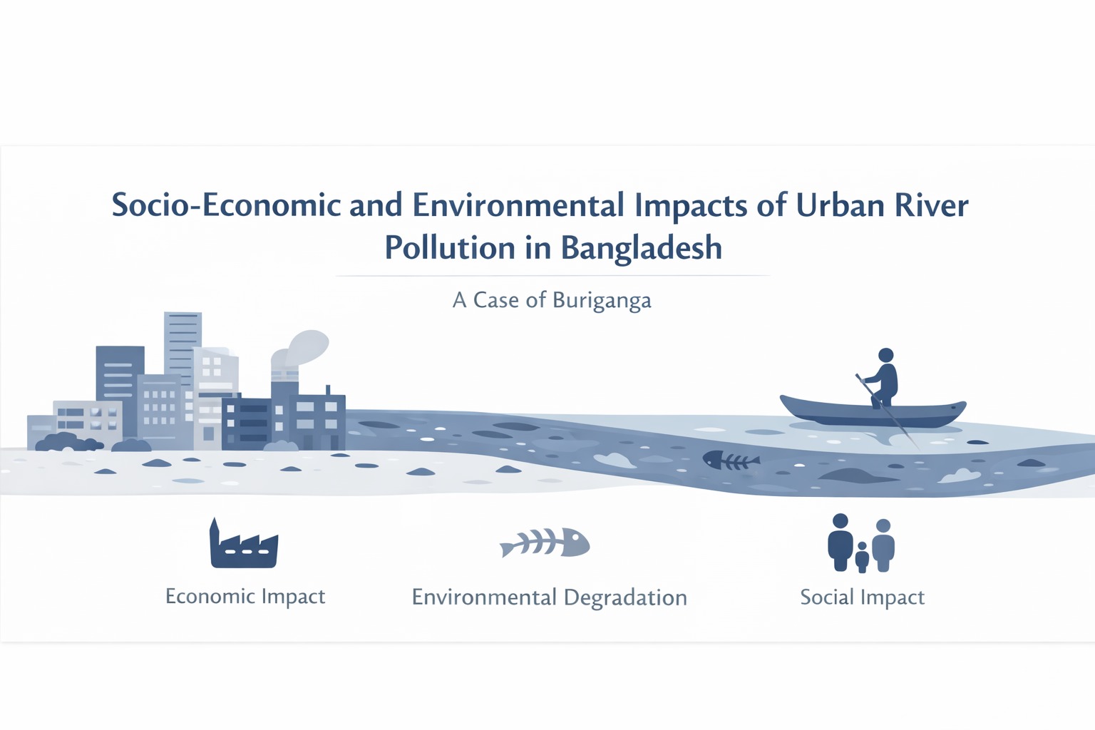 Socio-Economic and Environmental Impacts of Urban River Pollution in Bangladesh: A Case of Buriganga